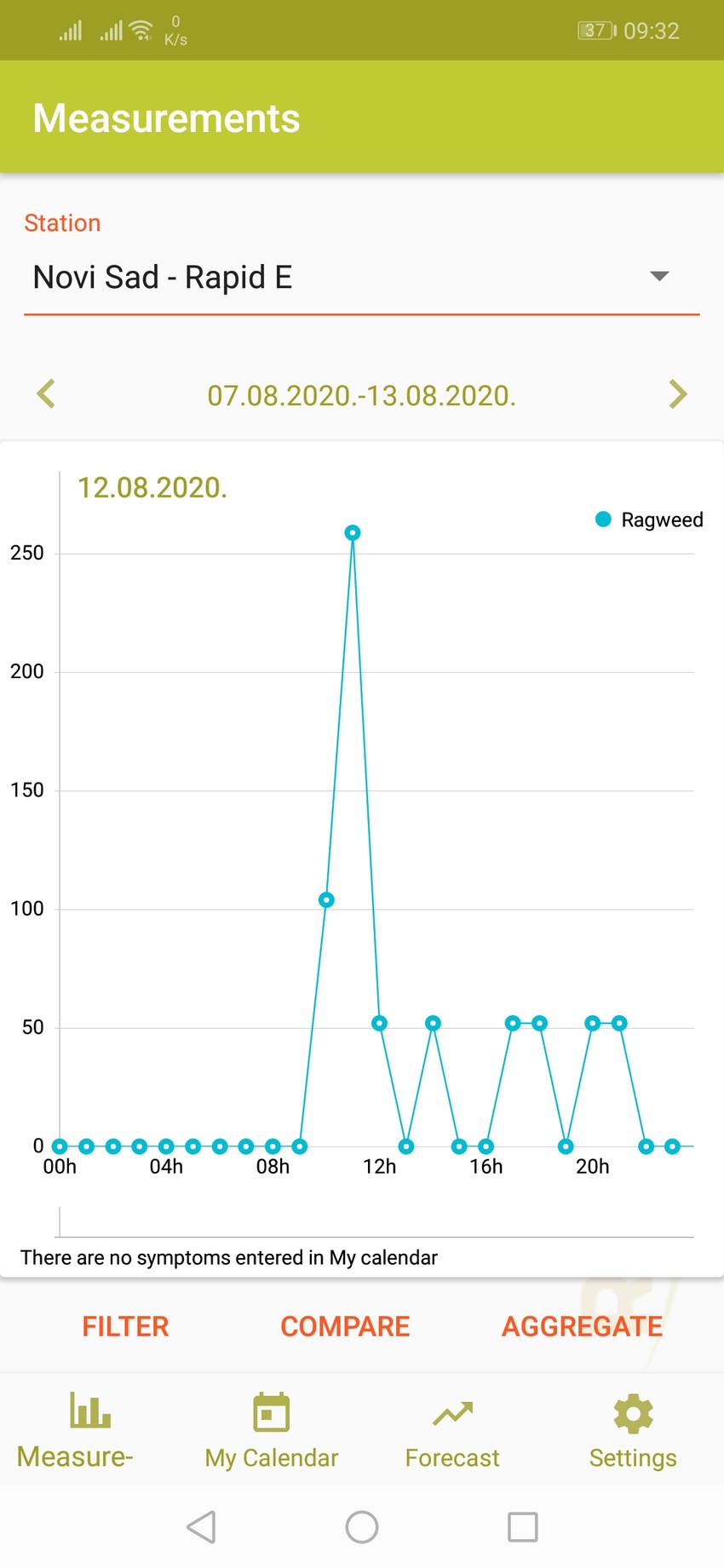 Najkritičnije u prepodnevnim satima, ali sve zavisi od vremenskih prilika