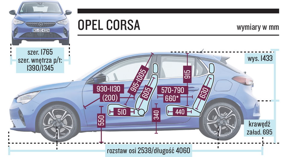 Opel Corsa Wymiary