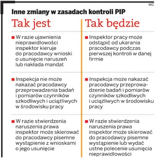 Fundacje, stowarzyszenia i agencje pod lupą inspekcji pracy