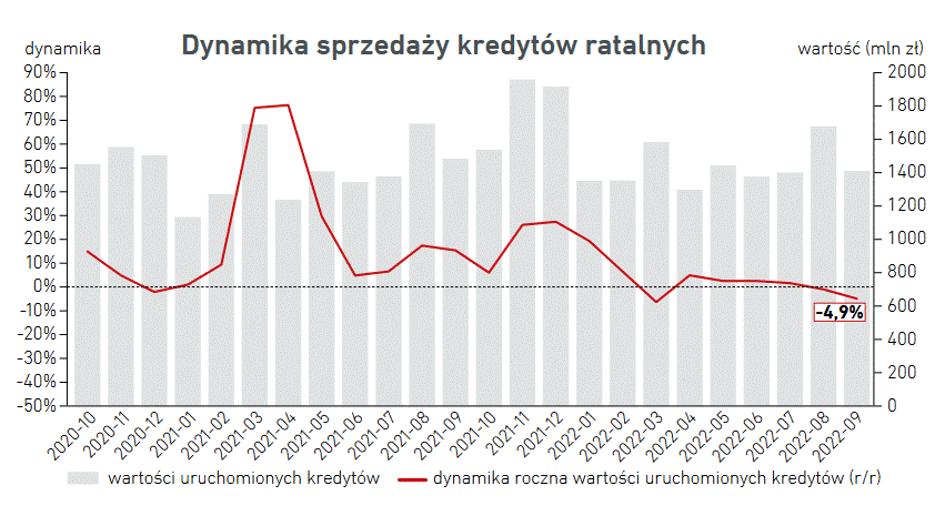 Kredyty ratalne