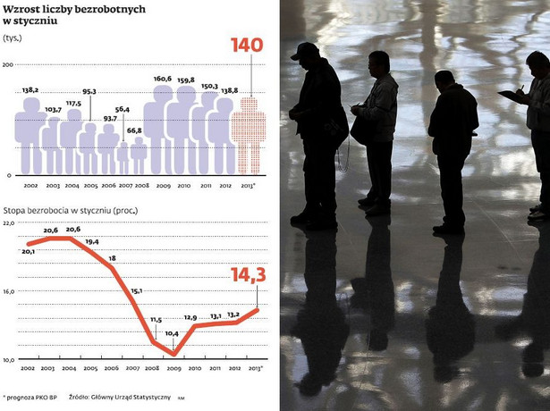 Wzrost liczby bezrobotnych w styczniu, fot. Bloomberg