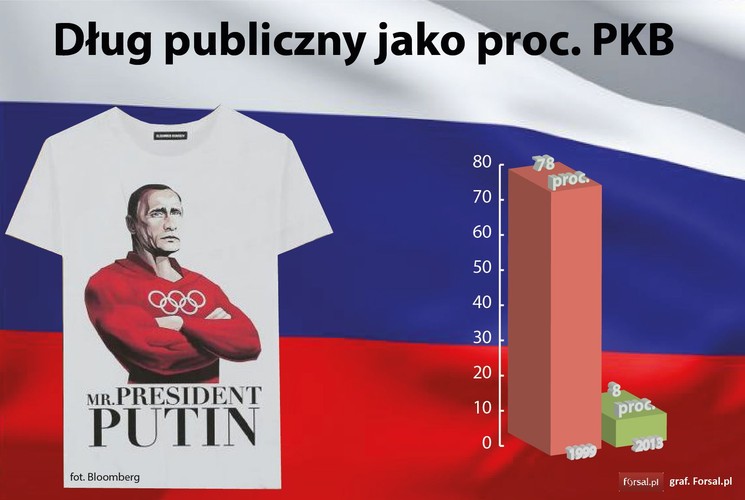 Przez 15 tłustych lal Kreml znacznie ograniczył zadłużenie państwa. Od 1999 roku do 2013 r. dług publiczny zmniejszył się z 78 proc. PKB do zaledwie 8 proc. PKB. <br>
Teraz sytuacja na rynkach surowców jest diametralnie odmienna, dlatego rząd Rosji zaczyna szukać oszczędności. Aleksiej Ulukajew, minister rozwoju gospodarczego Rosji mówił o tym podczas międzynarodowej konferencji przedstawicieli świata gospodarki i polityki - Forum Gajdara. W jego ocenie ministerstwa powinny być gotowe do obniżenia o 10 procent wydatków w tegorocznym budżecie.  Ulukajew powiedział taż, że nadeszły ciężkie czasy dla gospodarek surowcowych, takich jak Rosja.
