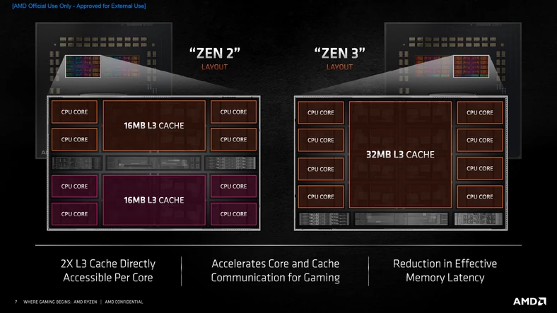 AMD Ryzen 9 5900X i 5950X – zmiany w budowie chipletów Zen 3