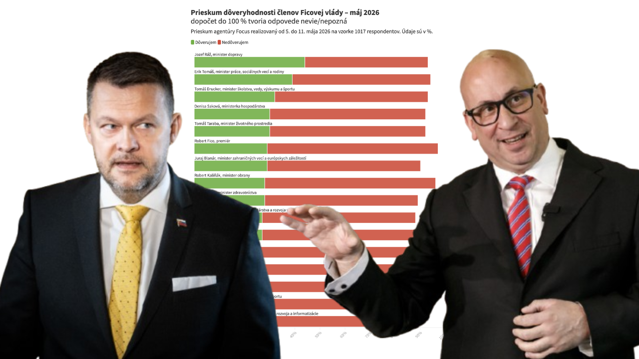Prieskum dôveryhodnosti členov vlády