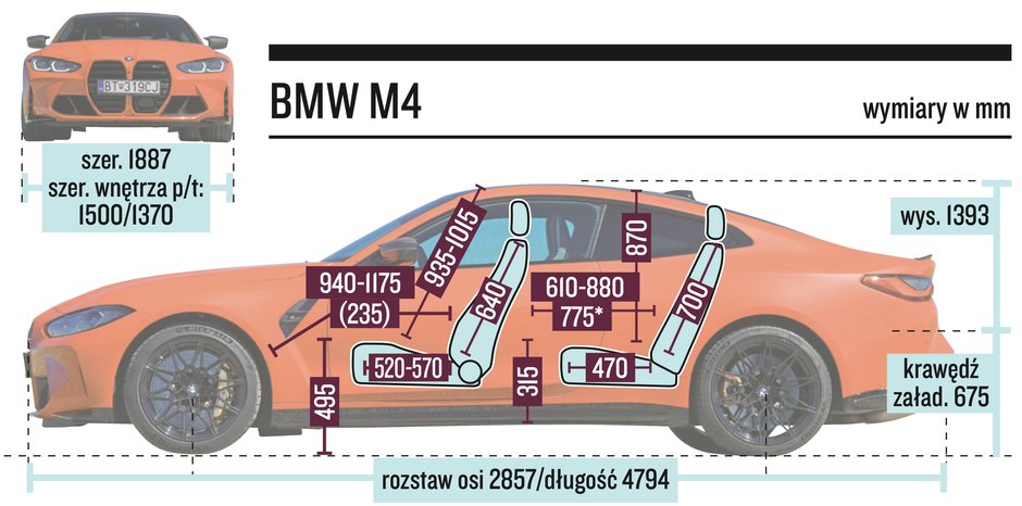 BMW M4 – wymiary