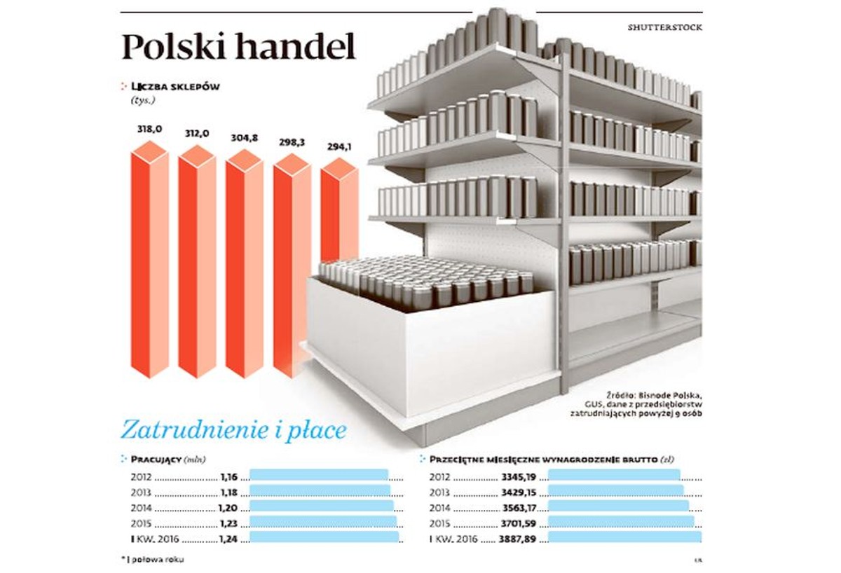 Polski handel