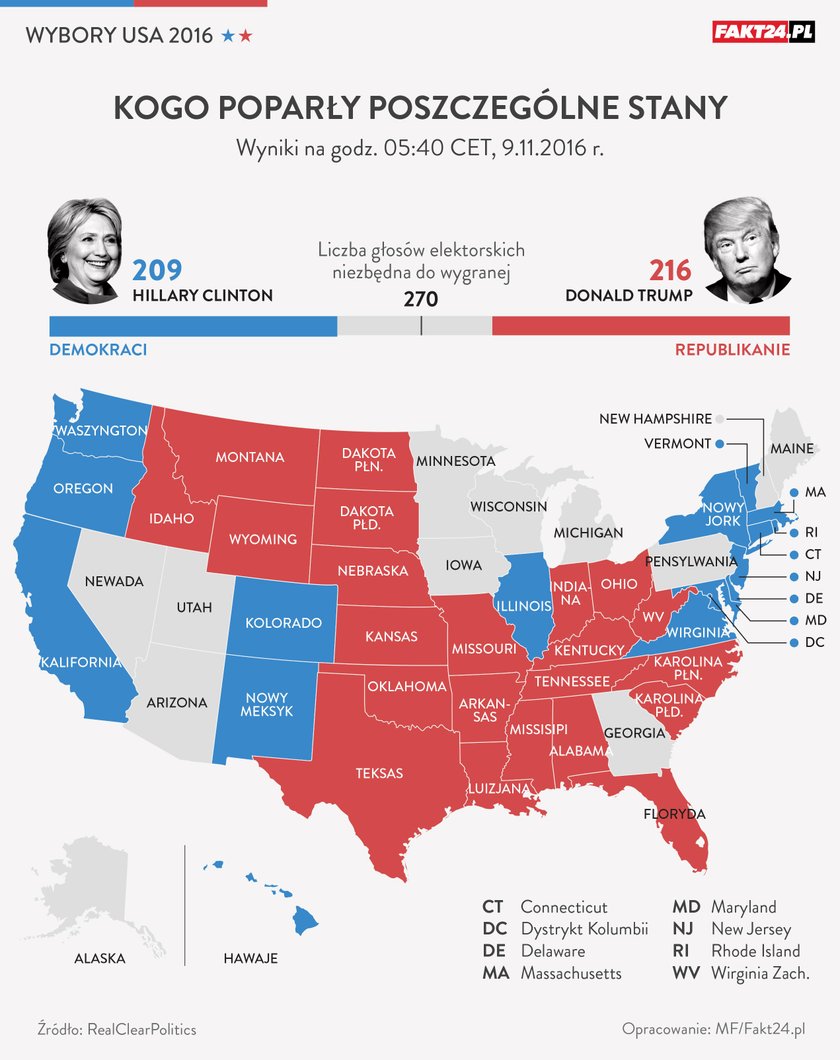 Wybory USA 2016: Donald Trump vs Hilary Clinton