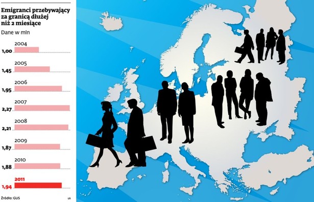 Emigracja Zarobkowa Gdzie Najlepiej Wyjechać Do Pracy Forsalpl 1692