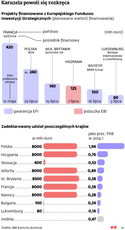 Karuzela powoli się rozkręca