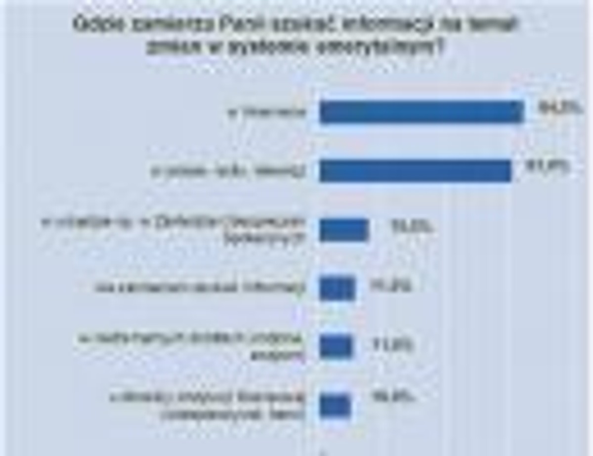 Gdzie zamierza Pan/Pani szukać informacji na temat emerytur? Źródło: Deutsche Bank Research