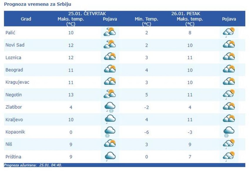 3802340 vremenska-prognoza ff
