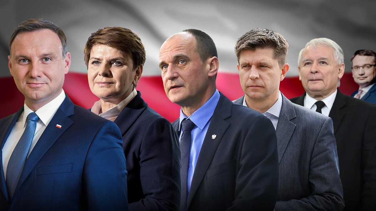 Duda, Szydło, Kaczyński, Petru, ranking zaufania do polityków