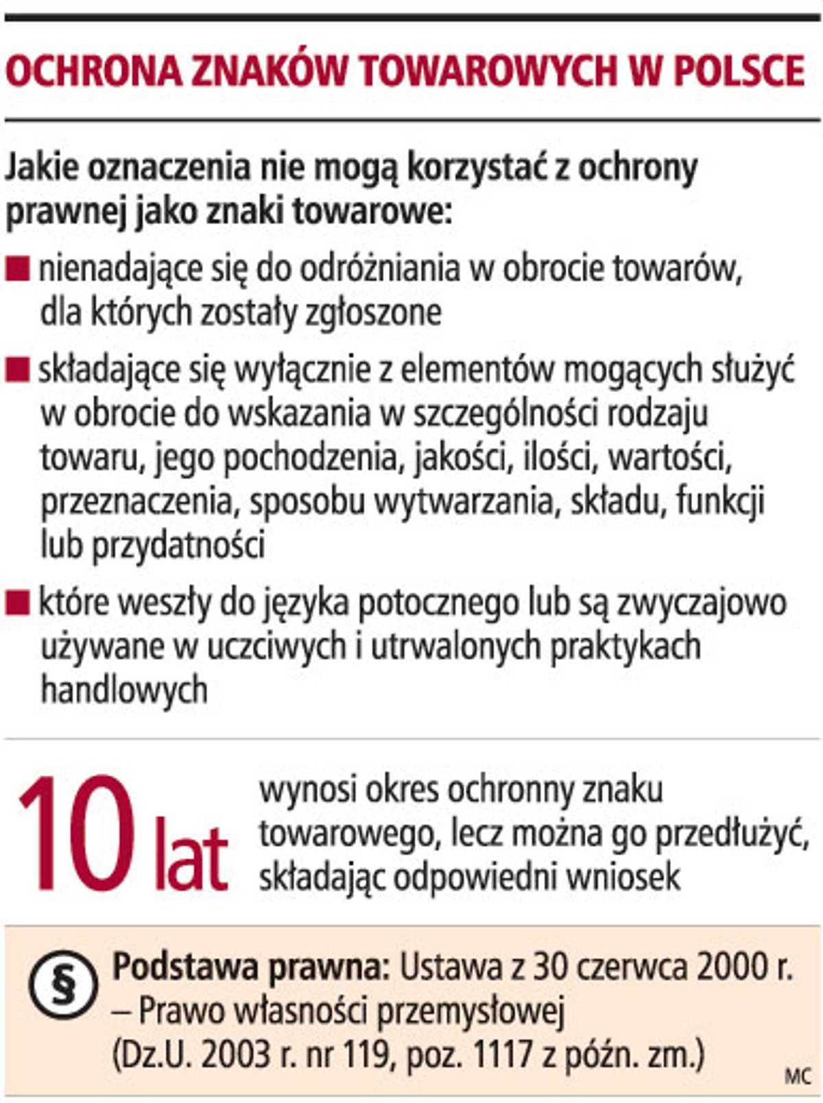 Ochrona znaków towarowych w Polsce