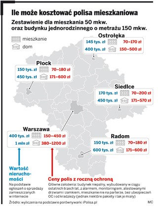Jak tanio kupić ubezpieczenie mieszkania