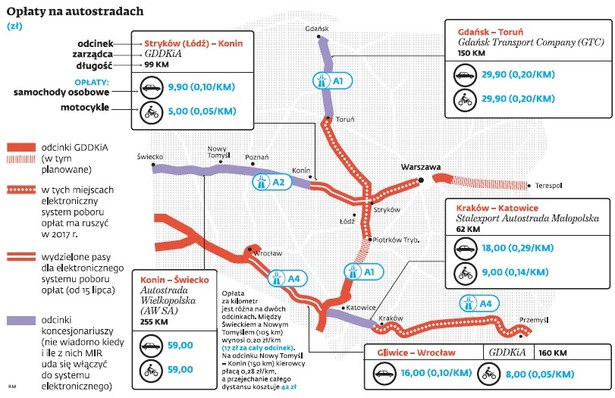 Opłaty za autostrady