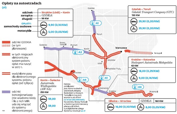 Opłaty za autostrady