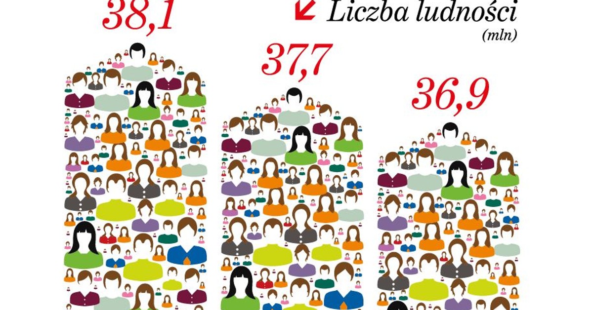 Czy Liczba Ludności Europy Szybko Rośnie Choć liczba ludności spada, to rośnie liczba gospodarstw domowych