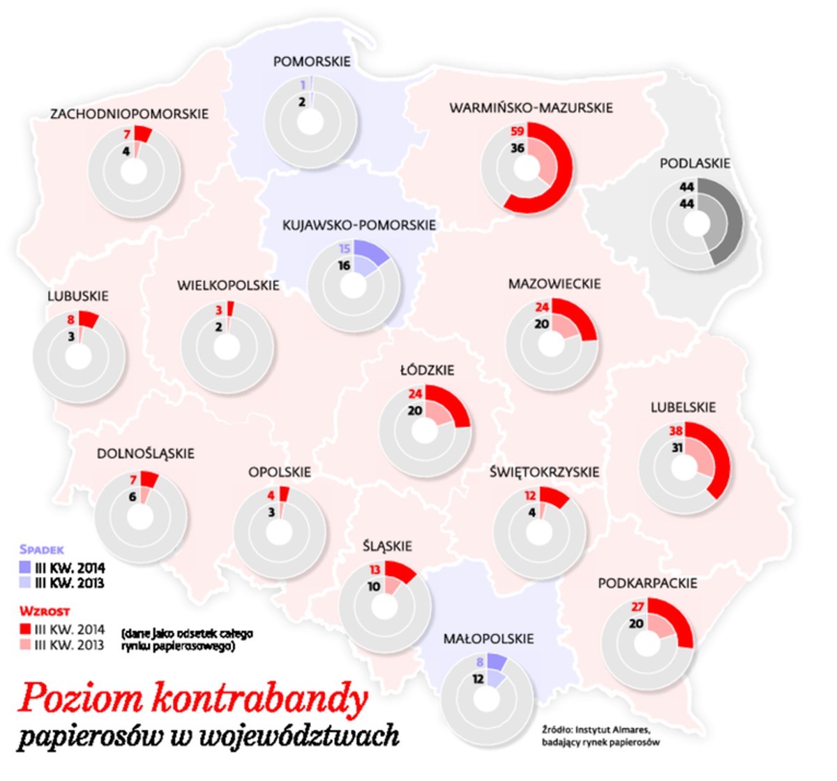 Poziom kontrabandy papierosów w województwach