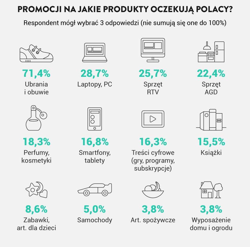 Infografika Black Friday