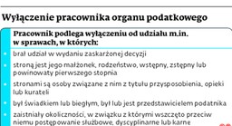 Nie tylko sędzia musi być bezstronny