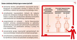 Inne zmiany dotyczące nauczycieli