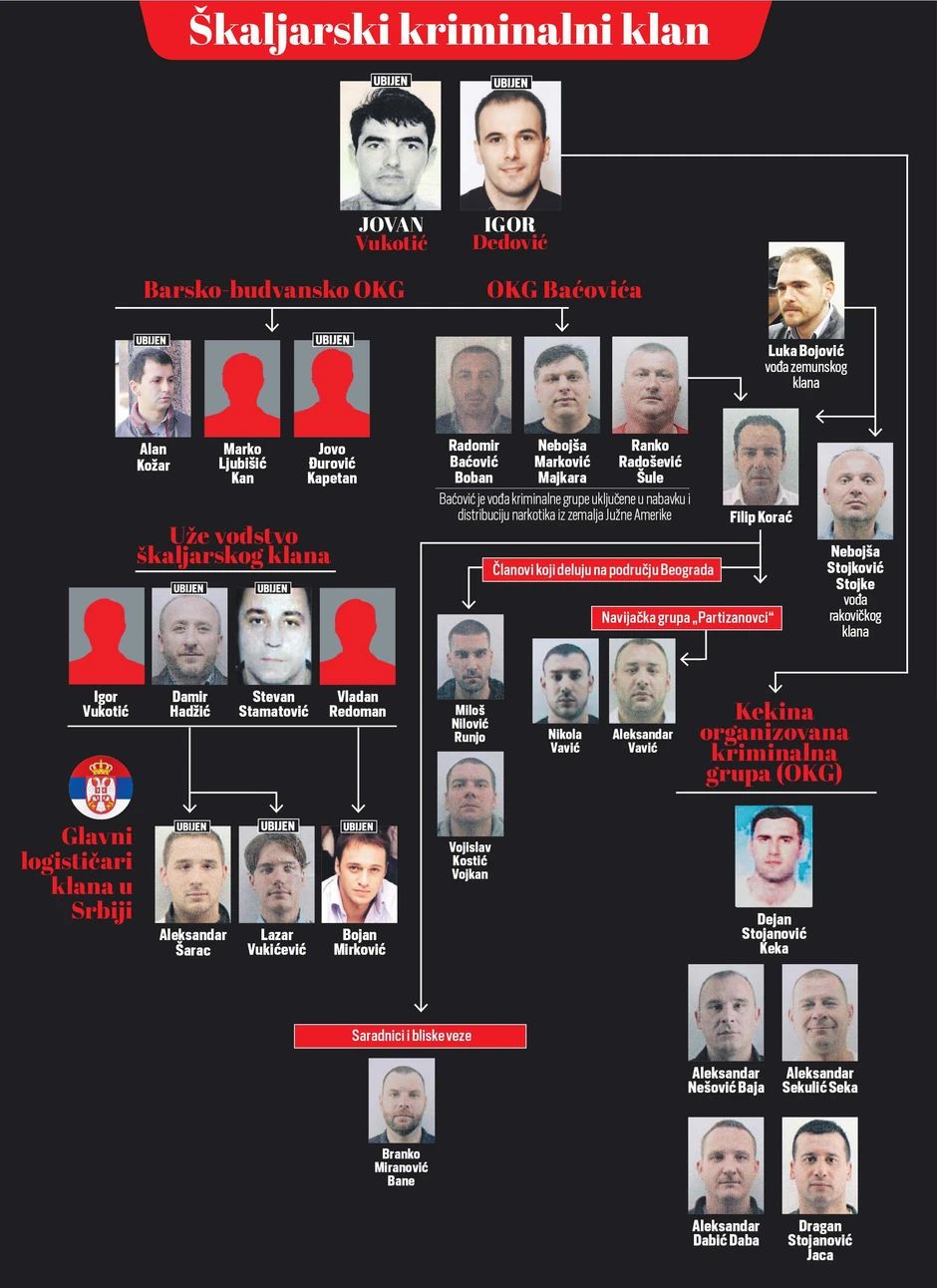 Zabranjeno preuzimanje fotografije bez dozvole redakcije      