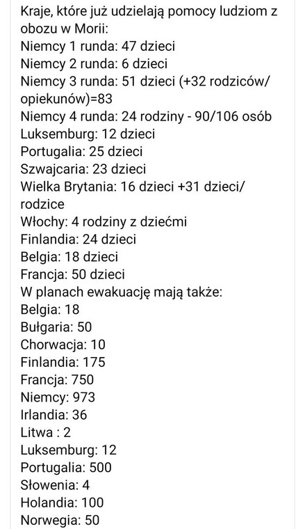 Pomoc dla uchodźców z Morii