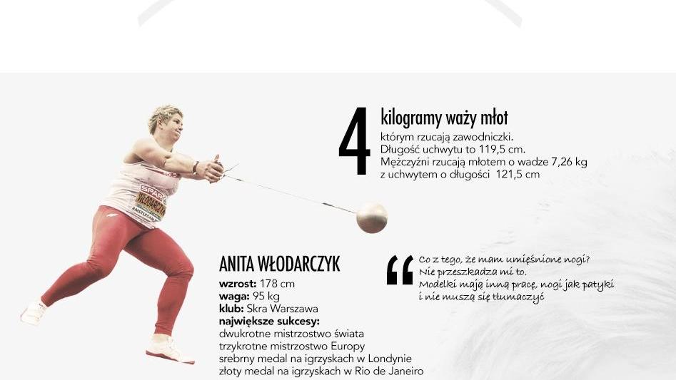 Kosmiczny wynik i totalna dominacja Anity Włodarczyk! Tak biła rekordy -  Przegląd Sportowy