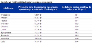 Własna kawalerka zamiast papierosa. Zobacz, ile skorzystasz na rzuceniu palenia