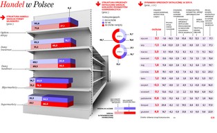 PiS uderza w Biedronkę. Zobacz, co musisz wiedzieć o nowym podatku handlowym