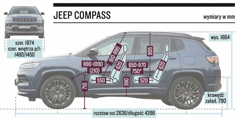 Jeep Compass – wymiary 