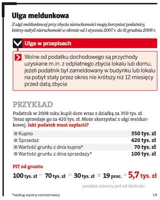 Ulga meldunkowa: sprzedający dom musi zadbać o wycenę gruntu