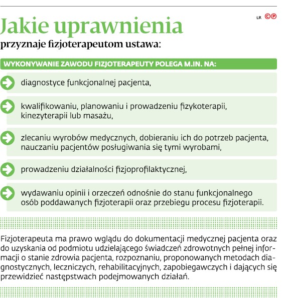 Jakie uprawnienia przyznaje fizjoterapeutom ustawa: