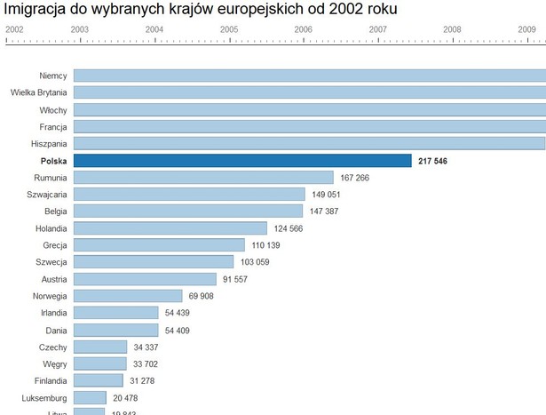 Imigracja w UE (boxy)