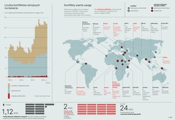 Mapa konfliktów na świecie. Trwających oraz potencjalnych, które mogą wybuchnąć w 2026 roku