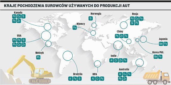 Mapa pochodzenia surowców używanych w motoryzacji