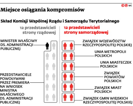 Miejsce osiągania kompromisów