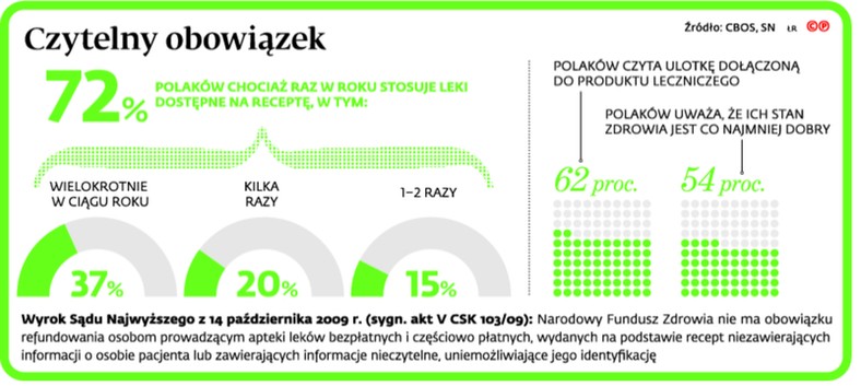 Czytelny obowiązek