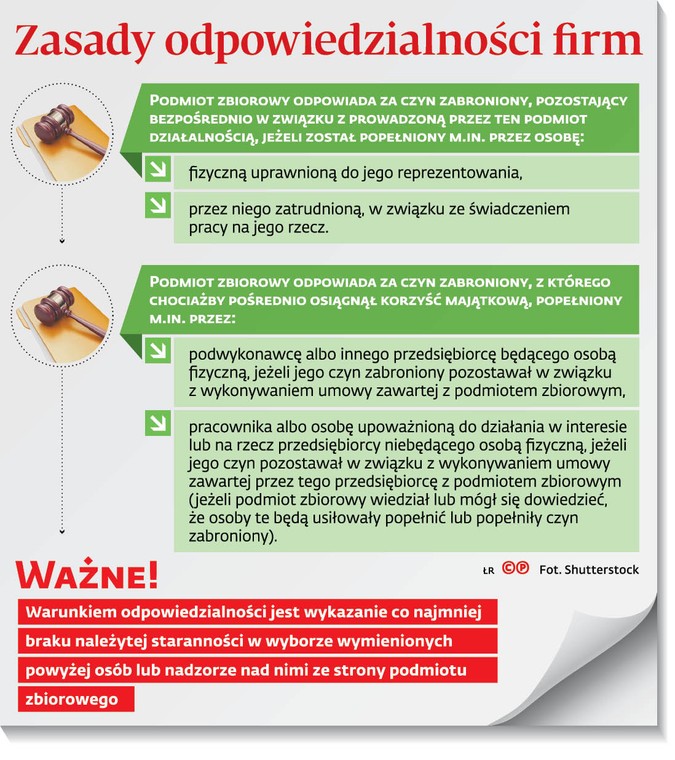 Zasady odpowiedzialności firm