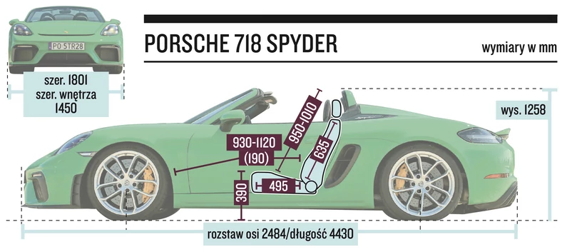 Porsche 718 Spyder – wymiary