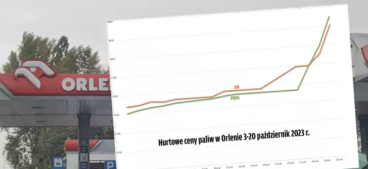 W Orlenie czwarty dzień podwyżek, których miało nie być. Są już szóstki na pylonach