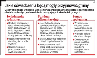 Gminy skontrolują oświadczenia w urzędach skarbowych