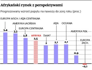 Grupa Azoty wejdzie do Afryki? Koncern rozważa inwestycje w Kenii