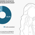 Jak i jakiej pracy Ukraińcy szukają w Polsce [INFOGRAFIKA]