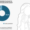 Jak i jakiej pracy Ukraińcy szukają w Polsce [INFOGRAFIKA]