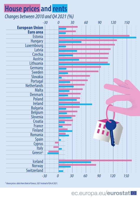 Zmiana cen mieszkań i najmów w UE