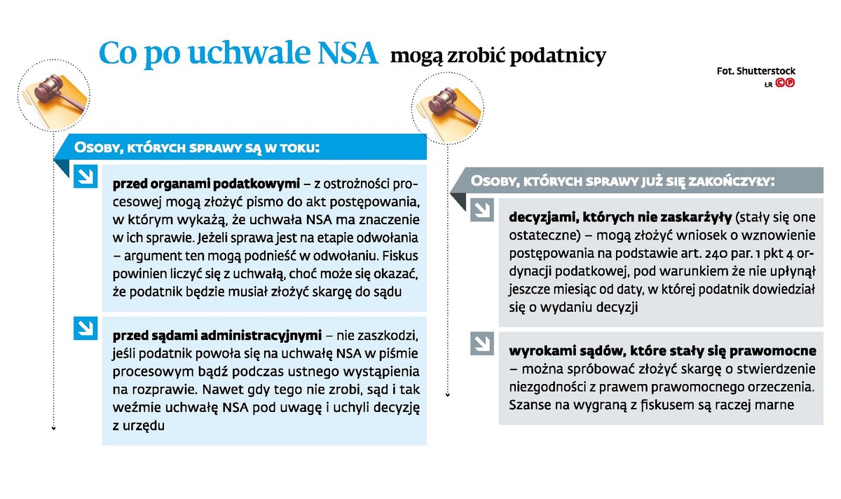 Co po uchwale NSA mogą zrobić podatnicy