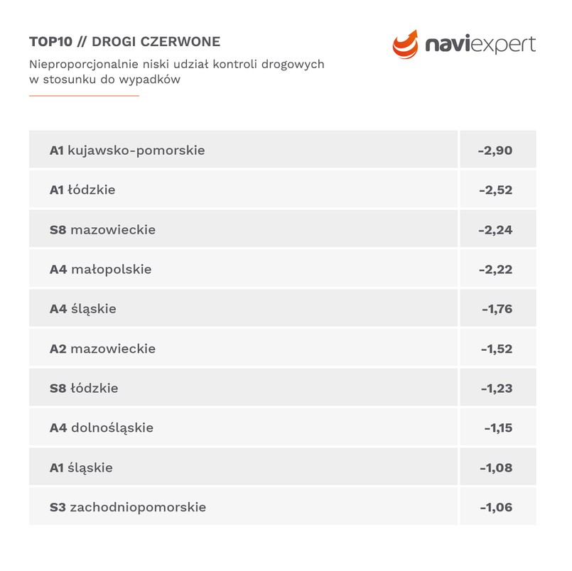 Drogi kontrolowane przez policję