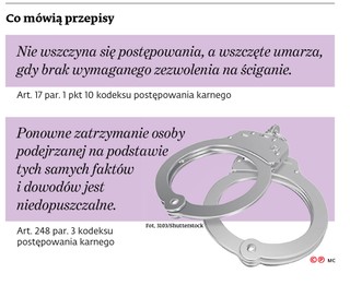 Co mówią przepisy