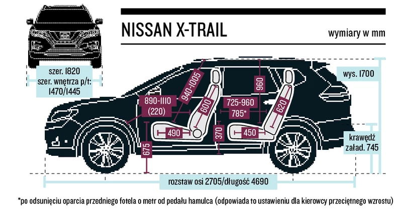 Nissan X-Trail 1.3 DIG-T – wymiary nadwozia i kabiny